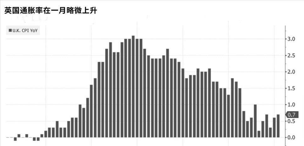 跟欧洲央行背道而驰，英国央行为何无视风险？