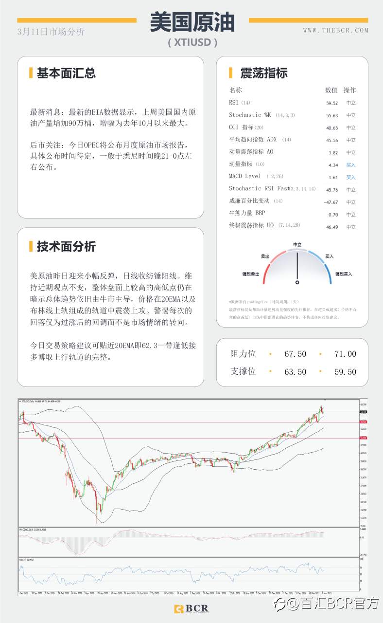 【百汇BCR今日市场分析2021.3.11】隔夜万亿刺激方案成功签署，欧央行今晚面对购债挑战