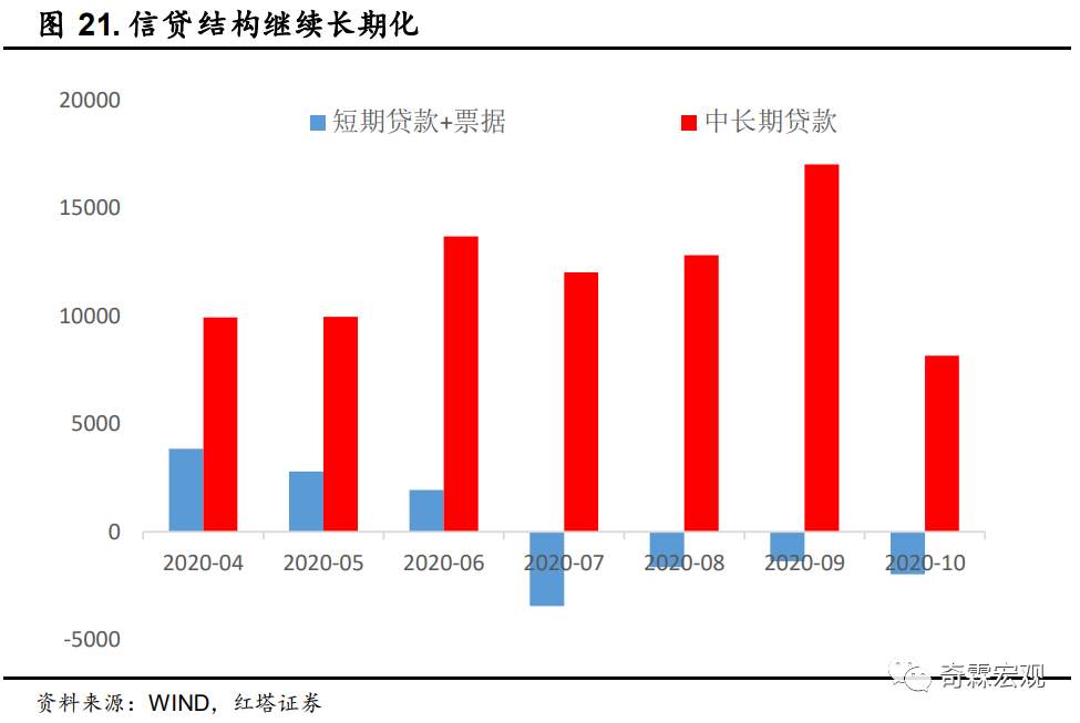 什么才是读懂社融、M2的正确姿势？请收好这份金融数据分析手册