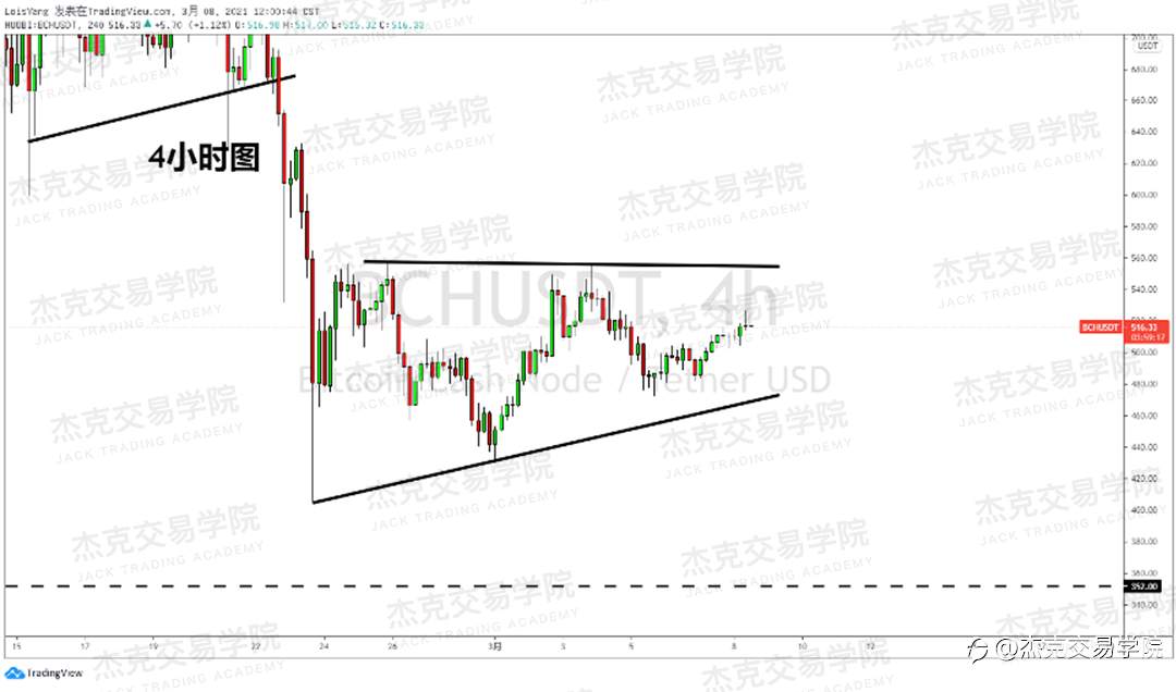[3月8日策略]黄金/原油/英镑/欧元/美日/澳元/标普/BTC/ETH