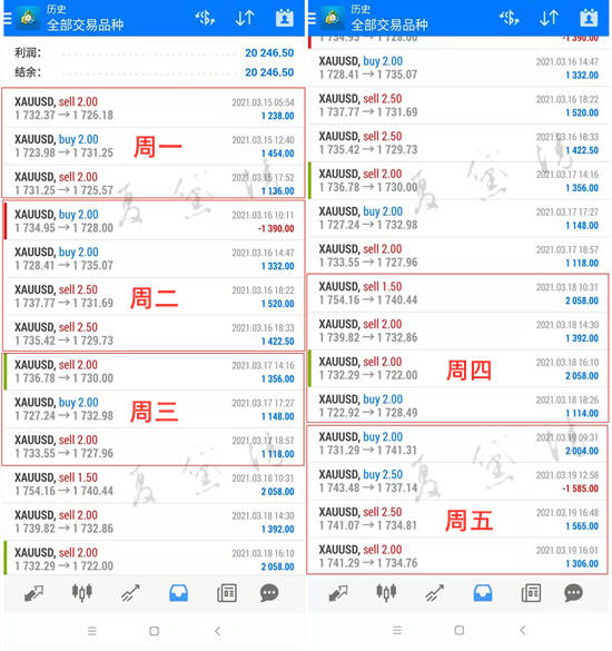 夏黛清：3.22黄金今日依托1728多，原油收复失地！