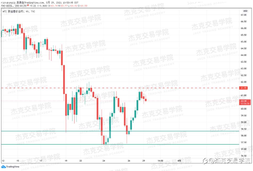[3月29日策略]黄金/原油/英镑/欧元/美日/澳元/标普/BTC/ETH