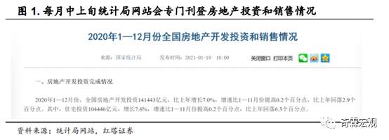 什么才是读懂房地产投资的正确姿势？