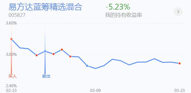 33.25英雄帖：底背离正在构筑中，低吸时段已经来临