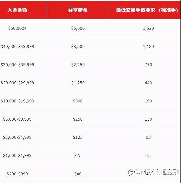 MEXGROUP：大通金融重磅福利！新客户入金尊享5,000美元赠金！