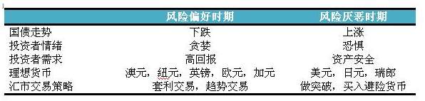 看完这篇文章，你就是美债通！