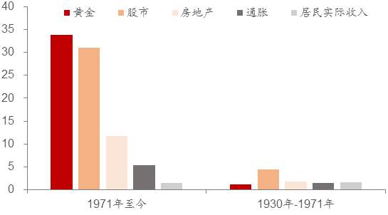 李迅雷：从房价与房租背离角度看通胀