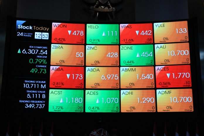 IHSG Ditutup Melemah 0.46% Ke Posisi 6166.81