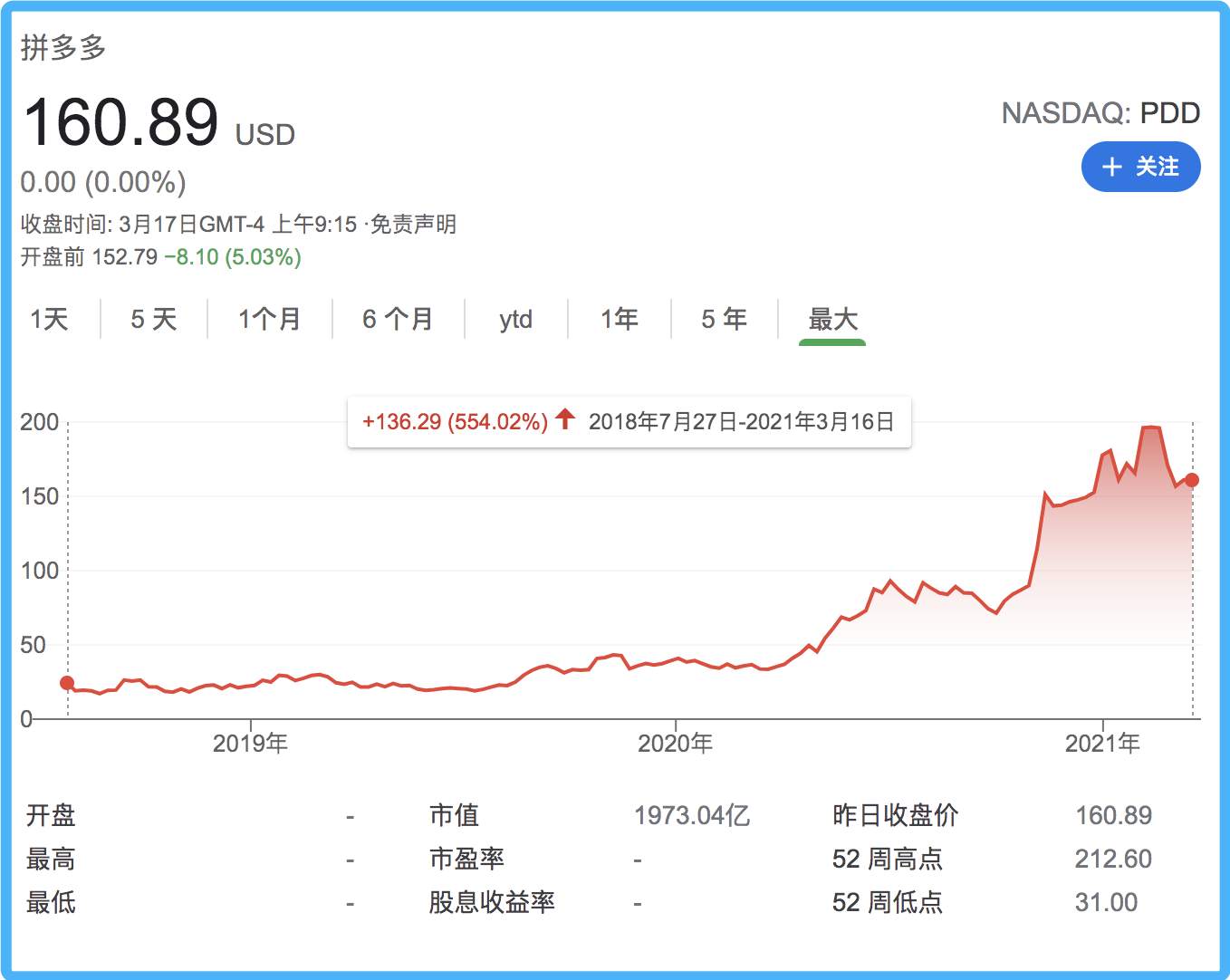 黄峥“放手”，拼多多将走向何方？