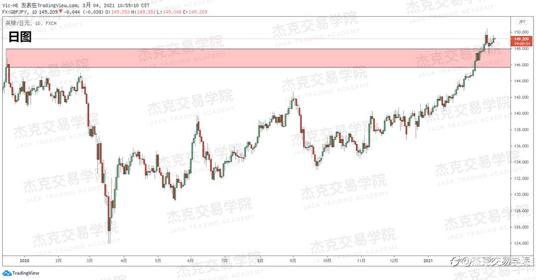 [3月4日策略]黄金/原油/英镑/欧元/美日/澳元/标普/BTC/ETH