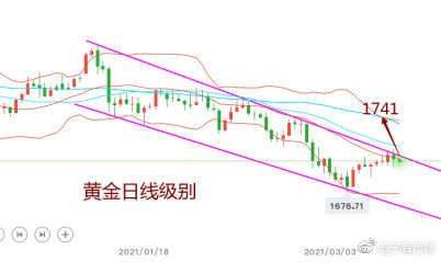 吉豆子：欧美中长线空，黄金目标1741破位