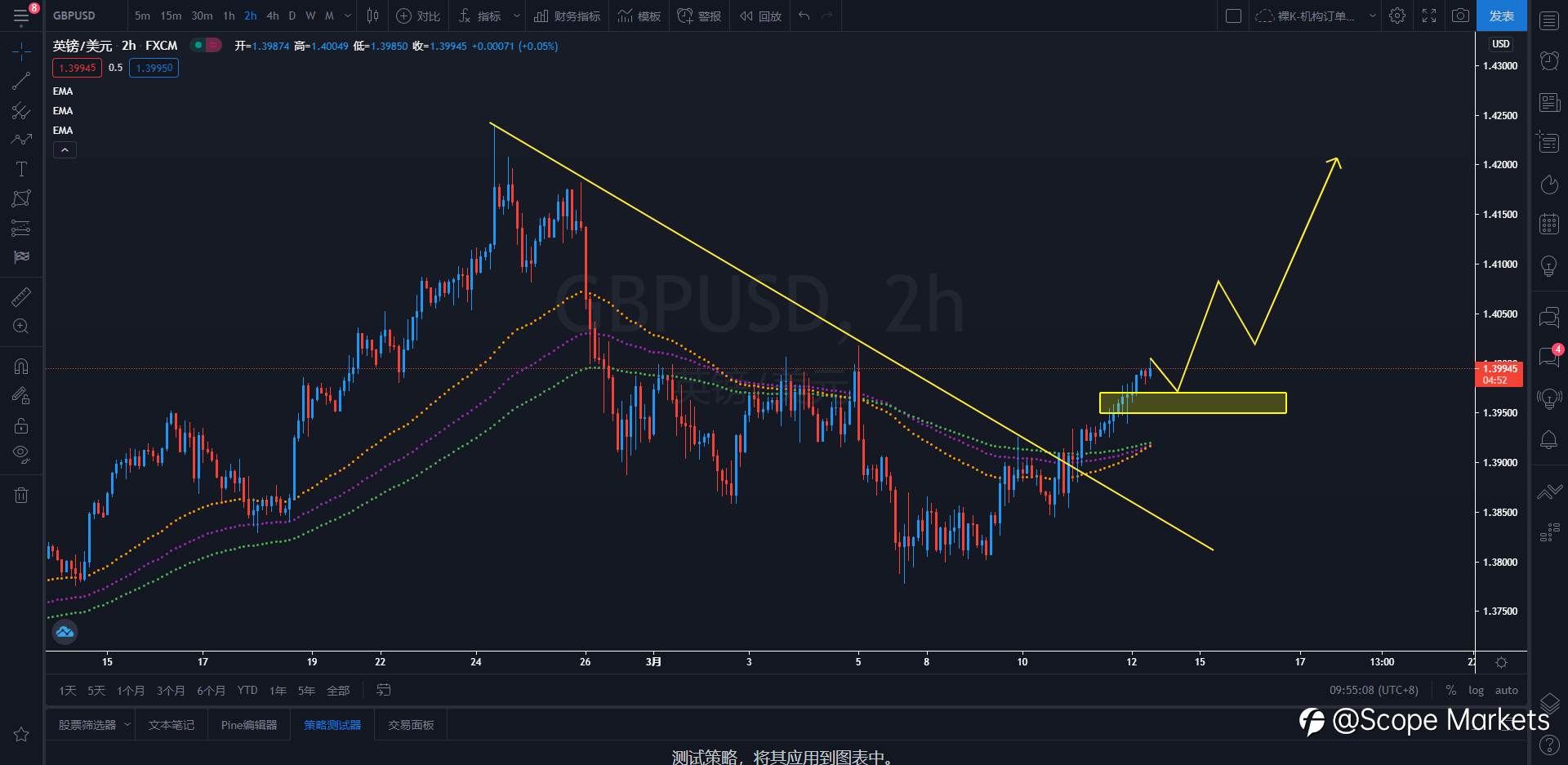 SCOPE MARKETS【策略研报】丨2021.03.12