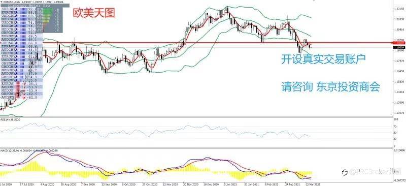 PRCBroker：2021年03月17日 今日汇评
