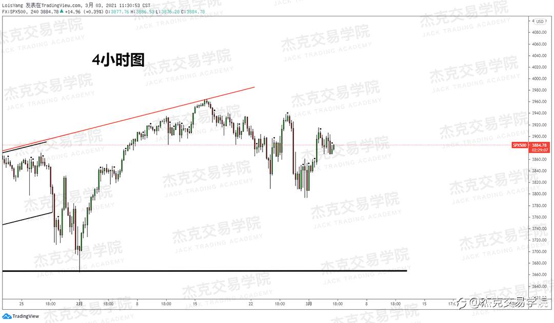 [3月3日策略]黄金/原油/英镑/欧元/美日/澳元/标普/BTC/ETH