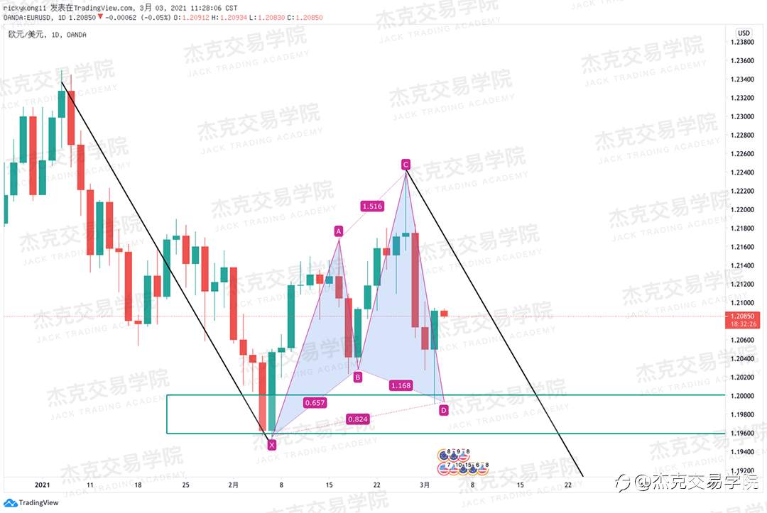 [3月3日策略]黄金/原油/英镑/欧元/美日/澳元/标普/BTC/ETH