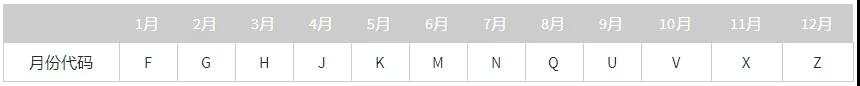 MEXGroup：重要公告 | 2021年3月CFD 到期日及新品种开始交易日期提醒