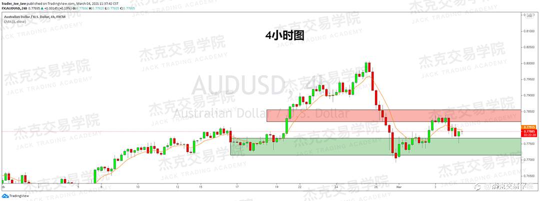 [3月4日策略]黄金/原油/英镑/欧元/美日/澳元/标普/BTC/ETH