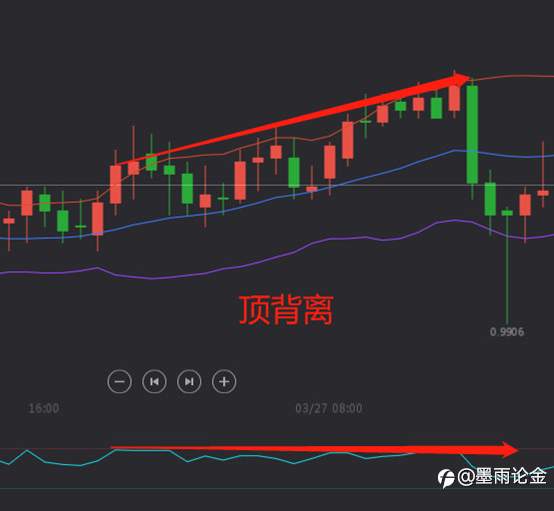 墨雨:交易常用技术指标rsi下篇