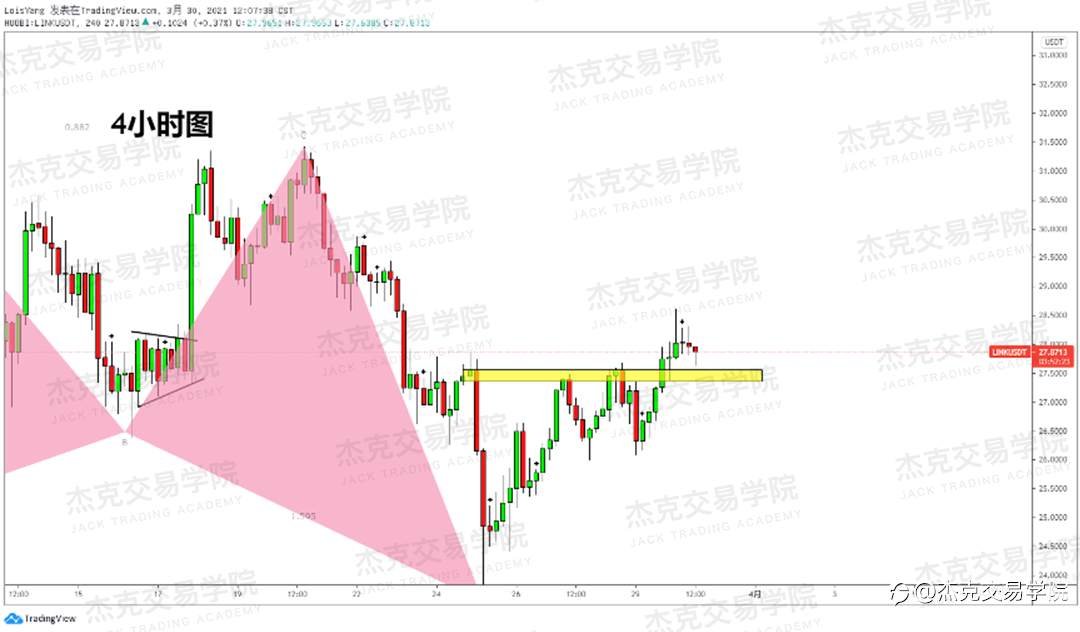 [3月30日策略]黄金/原油/英镑/欧元/美日/澳元/标普/BTC/ETH