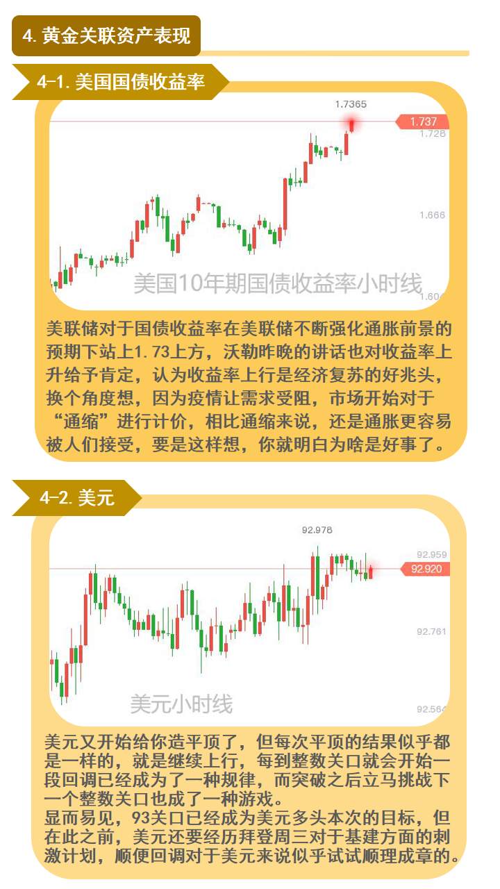 还没到放弃黄金多头的时候！