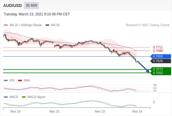 IFSMarkets|3月24日 Trading Central市场简报