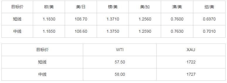MEXGroup：大通金融快讯|商品货币遭血洗美元大涨，但10年美债收益率已回落至1.6%