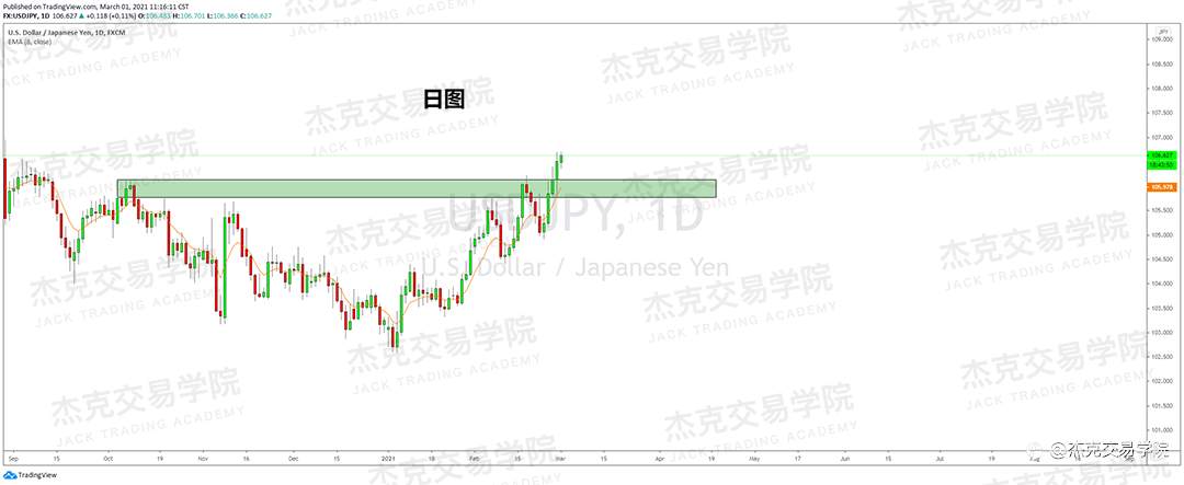 [3月1日策略]黄金/原油/英镑/欧元/美日/澳元/标普/BTC/ETH