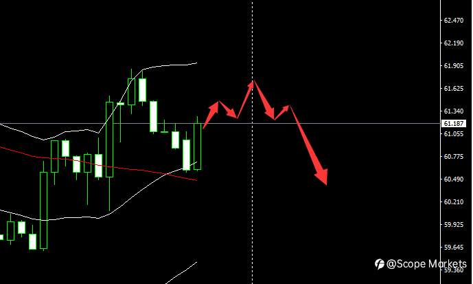 SCOPE MARKETS【市场早评】丨2021.03.04