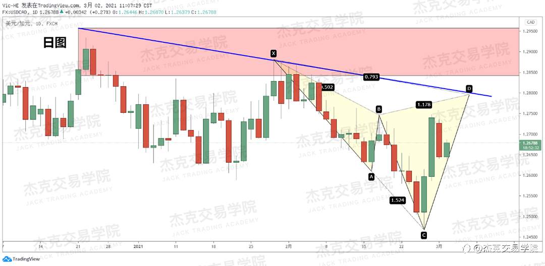 [3月2日策略]黄金/原油/英镑/欧元/美日/澳元/标普/BTC/ETH