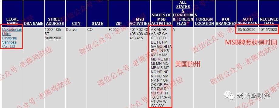 MUSO马其顿DeFi公链-实锤金玉其外败絮其中，国人搞的盘子！！
