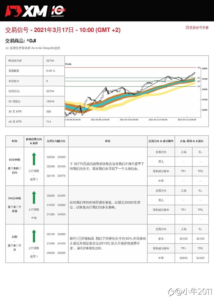 3/17交易信号-US30