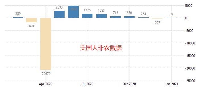 ATFX：大非农及美元指数走向分析