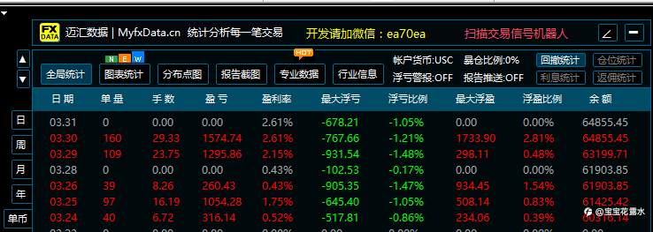对冲策略，专做黄金和镑日，专为美分账户调校打磨的参数