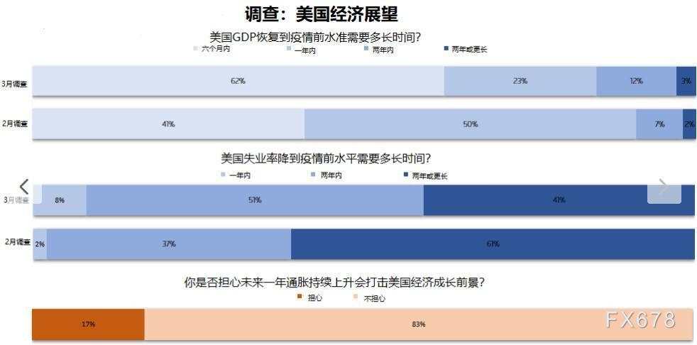 刺激案引市场躁动，不过得警惕背后的代价！