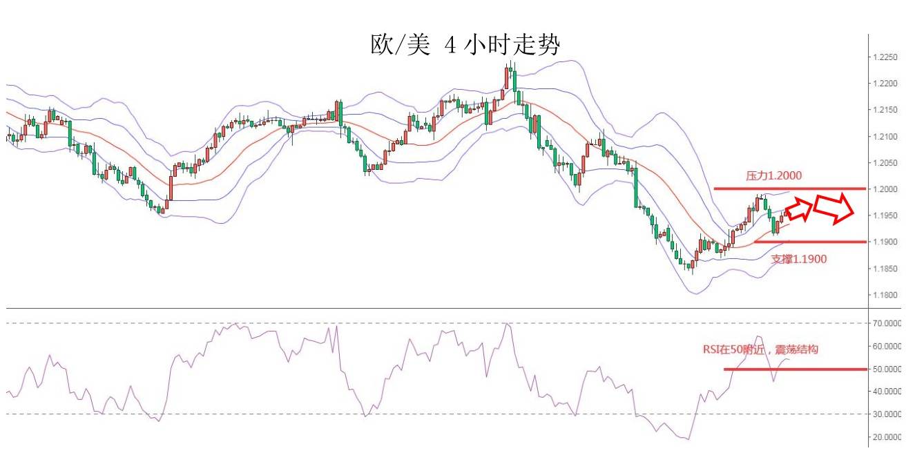 MEXGroup：大通金融快讯|超级央行周来袭，汇市或将掀起巨幅波动