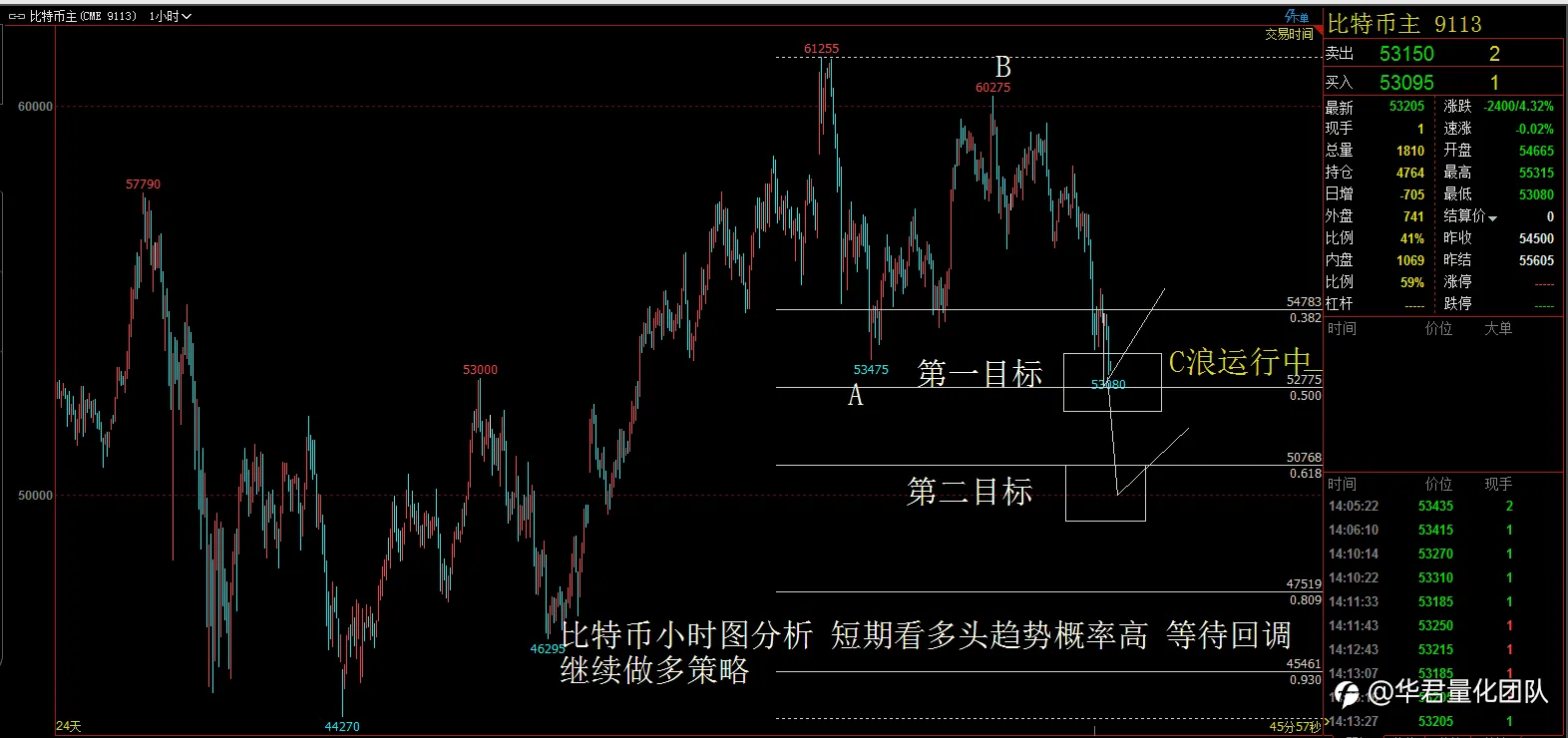 【二进制交易法刘惠伦】3月23日H股、黄金、原油、英镑、比特币行情分析