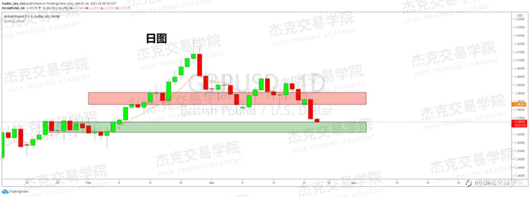 [3月24日策略]黄金/原油/英镑/欧元/美日/澳元/标普/BTC/ETH