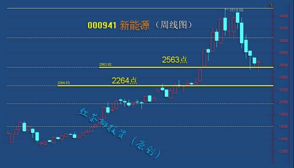 板块风云：短期结构性反弹的空间还将持续