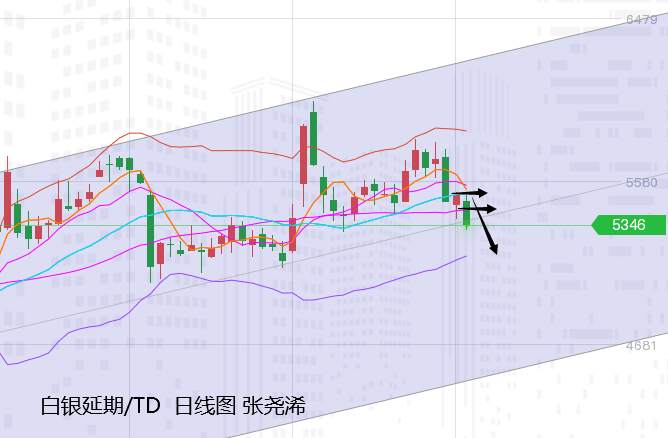 张尧浠：美指持强再产压、黄金保持通道下行信号增强