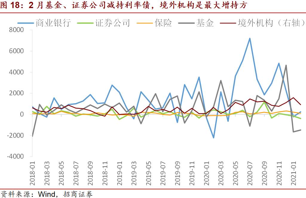 美国1.9万亿财政刺激对市场有什么影响?
