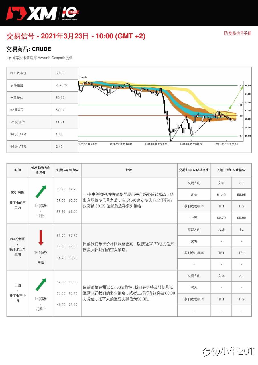 3/23交易信号-原油