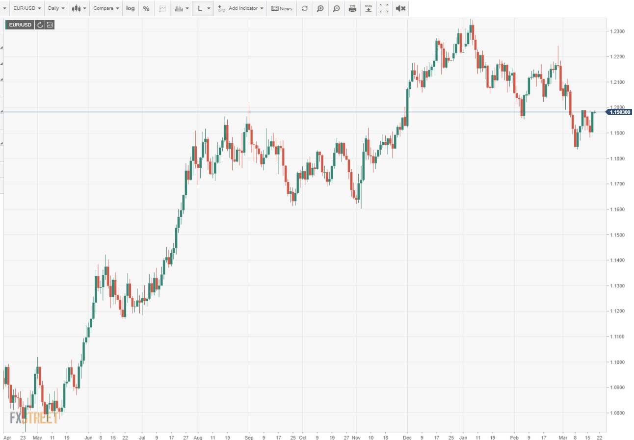 Powell and the FOMC: Is it really about the fed funds rate?