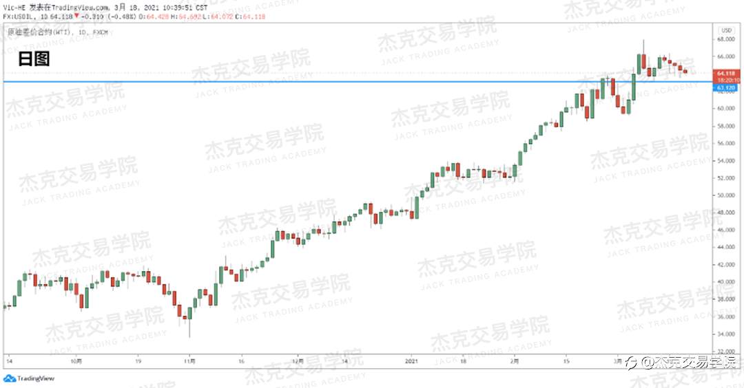 [3月18日策略]黄金/原油/英镑/欧元/美日/澳元/标普/BTC/ETH
