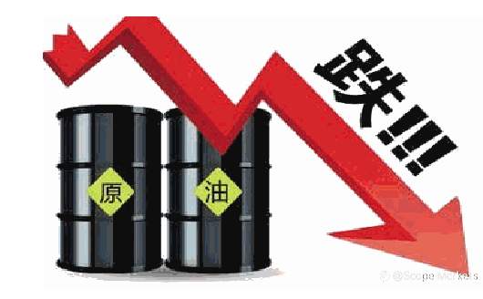 SCOPE MARKETS【市场周评】丨2021.03.29