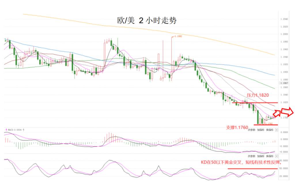 MEXGroup：大通金融晚报|美元如期调整，但非美货币上升空间或许仍然不大