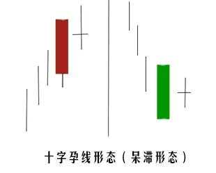 【交易技术】几个重要的K线形态