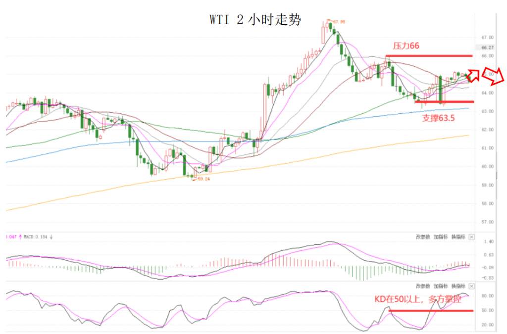 MEXGroup：大通金融晚报|美元指数短线仍然承压，但下行空间或许相对有限