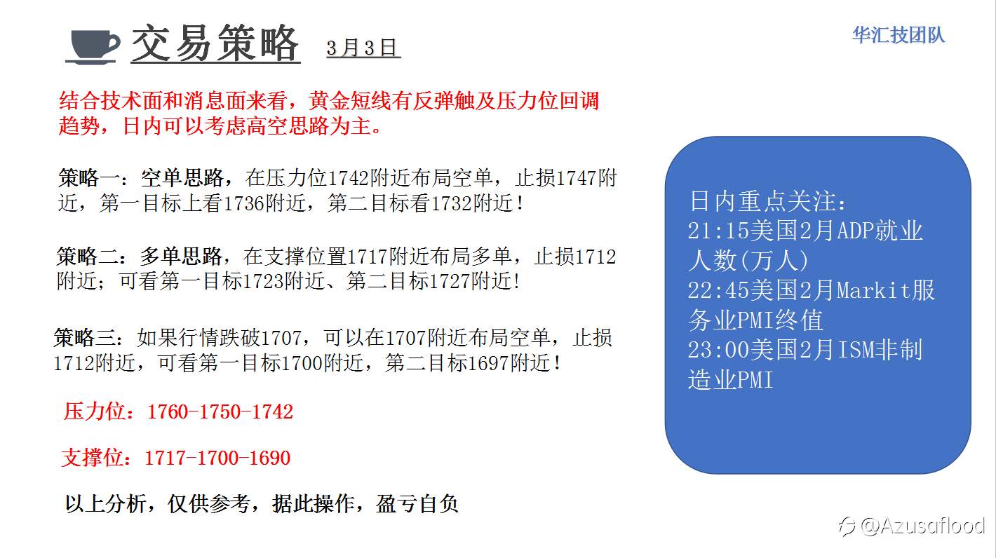 国际黄金报告分享