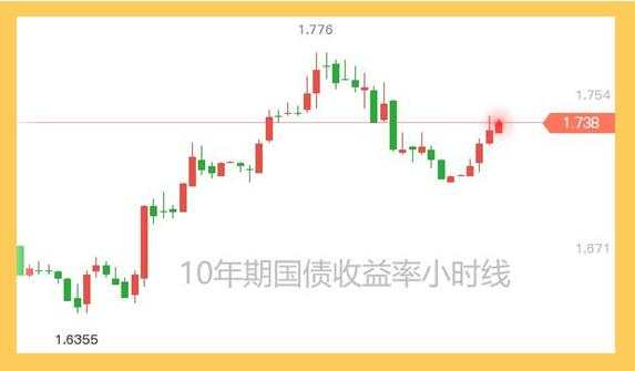 敢问黄金路在何方？试问多头机会在哪？