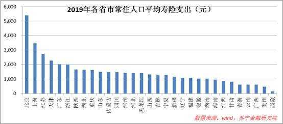 银行、保险、地产，这“三傻”还有多少投资机会？